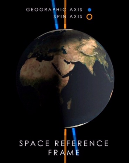 Earth Frame of Reference for Axis