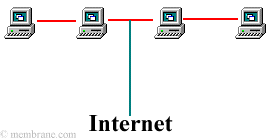 wide open computer network