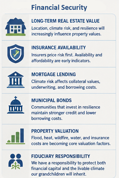 Financial Markets Price Risk—They Do Not Ignore It